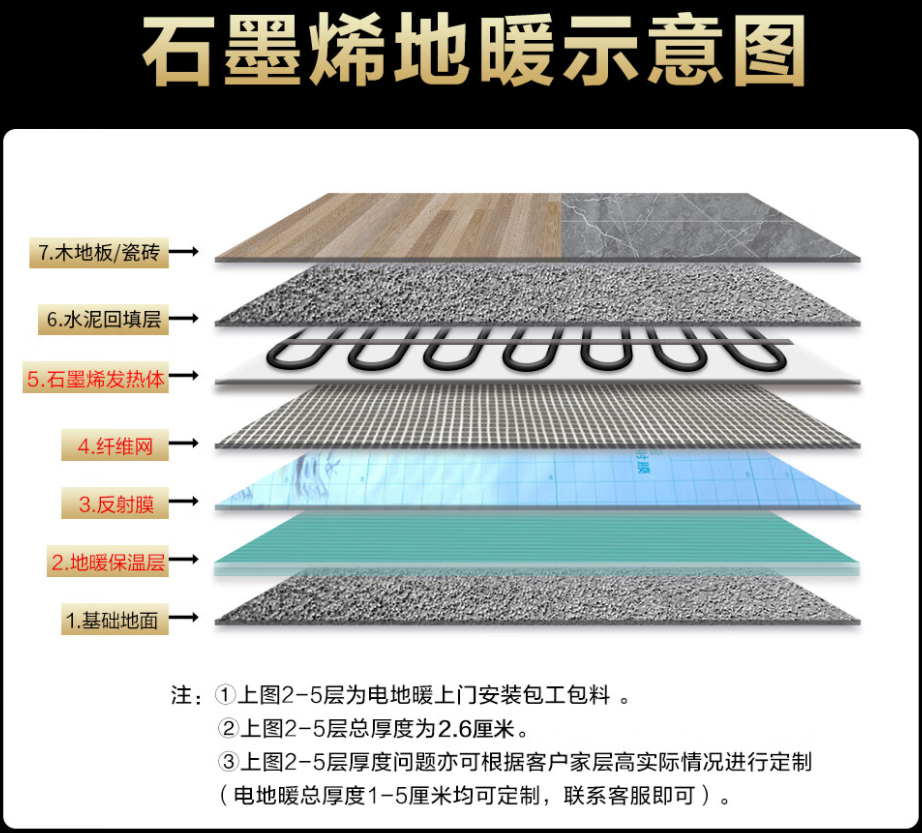 集美区 石墨烯电地暖公司哪家好？施工质量核心标准